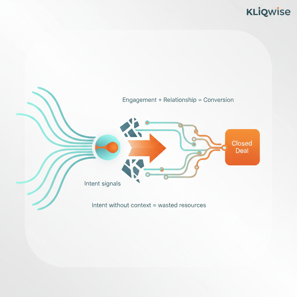 The Illusion of Relevance: Why Intent Signals Alone Don't Close Deals
